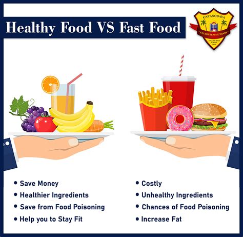 Choose Wisely: The Impact of Healthy vs Unhealthy Food Choices
